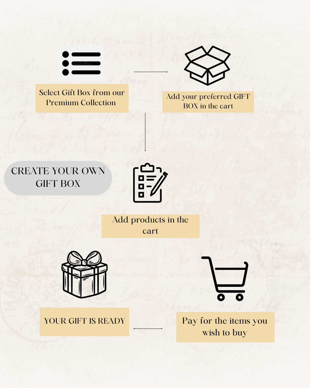 Build Your Own Gift Box - 1